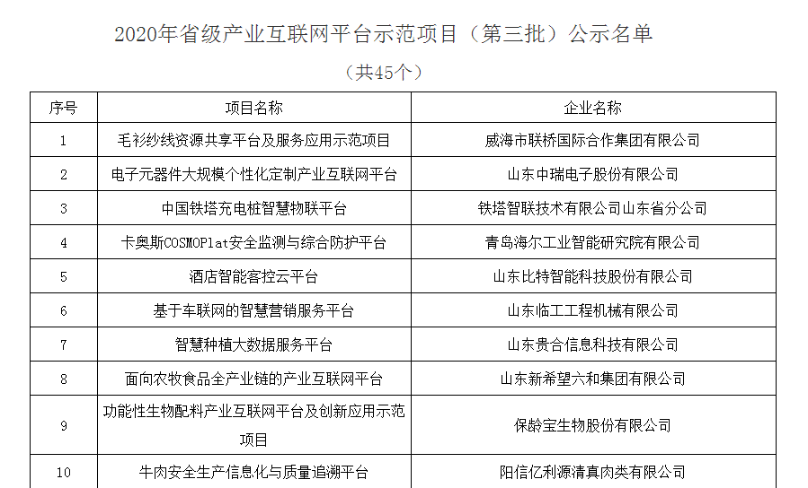 毛衫纱线资源共享平台及服务应用示范项目获评省级产业互联网平台示范项目(图1)